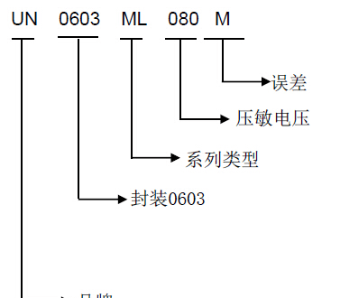 ESD是什么？ESD文件