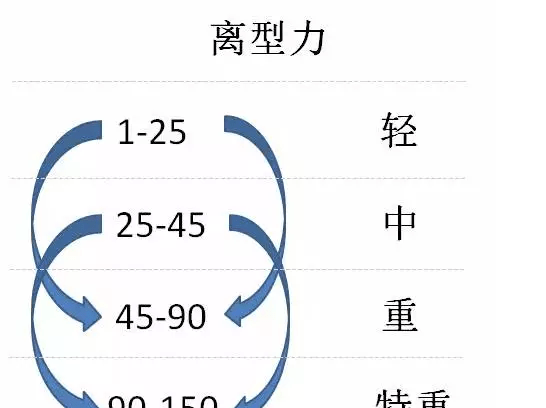 模切科普｜離型紙和離型膜的區(qū)別及使用！