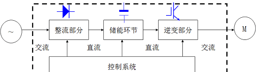 北京社區(qū)衛(wèi)生服務(wù)網(wǎng)