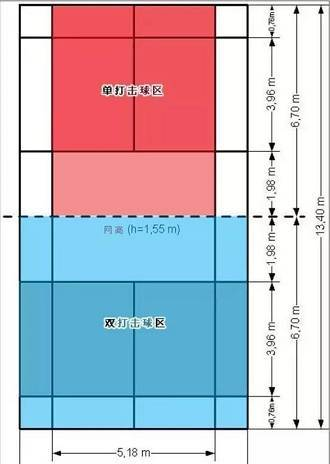 中金所期貨期權(quán)學(xué)院