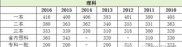 天津工業(yè)大學(xué)信息化中心