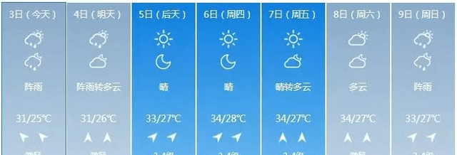 1998洪災VS2017湖南洪災，你經歷過并不代表你懂得