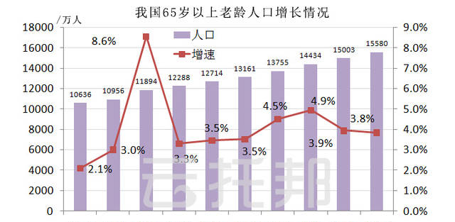 十年數(shù)據(jù)告訴你，養(yǎng)老金虧空和空帳的真實內(nèi)幕