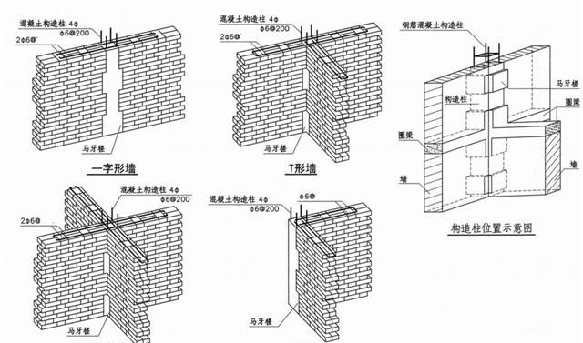 圈梁是什么 圈梁的作用