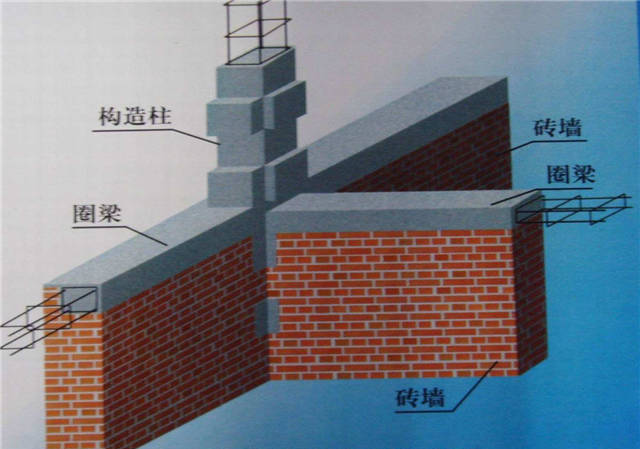 圈梁是什么 圈梁的作用