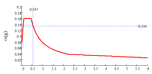 山東藝術(shù)教育傳媒網(wǎng)