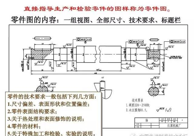 圖紙上常見的技術要求，實用！