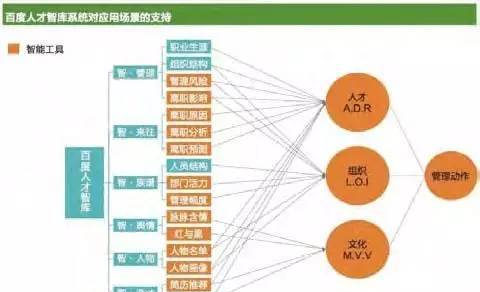 百度LRG 招聘模式全解析