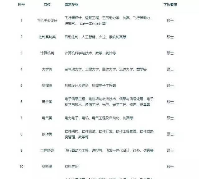 中航工業(yè)沈陽飛機設(shè)計研究所（601研究所)