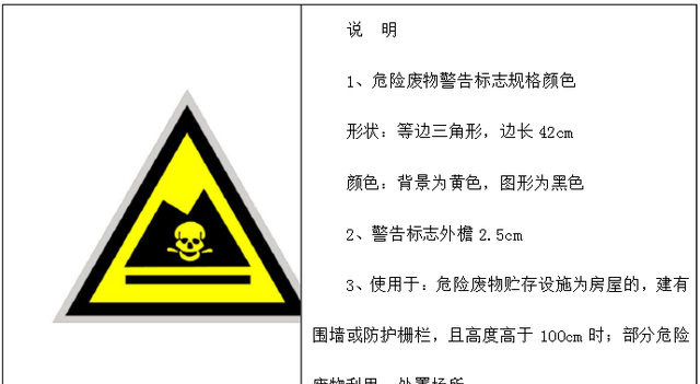 危險廢棄物有哪些標(biāo)識--眾御講解