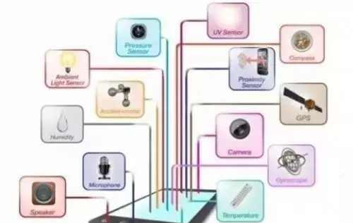 手機的13種傳感器，你聽說過幾種呢？快來漲姿勢啦