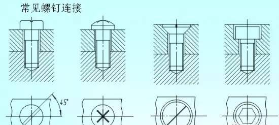 cad機械制圖螺釘畫法