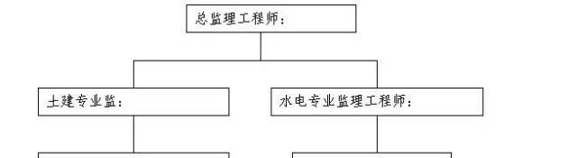 監(jiān)理規(guī)劃范本，請收藏！