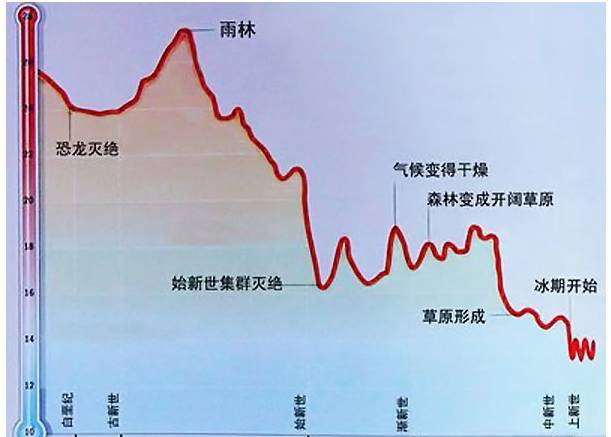 第四紀大冰期的未解之謎