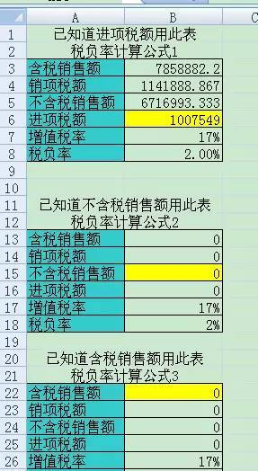 各行業(yè)稅負及計算公式大全