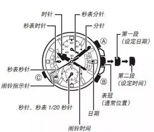 手表千萬不要在20:00--02：00期間調校日期？