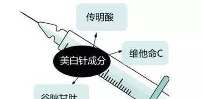 美白針有效果嗎？大概在什么價(jià)位？