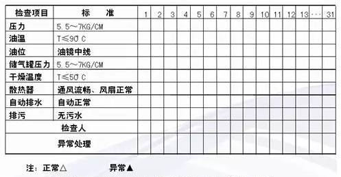 【干貨】QC七大手法之檢查表