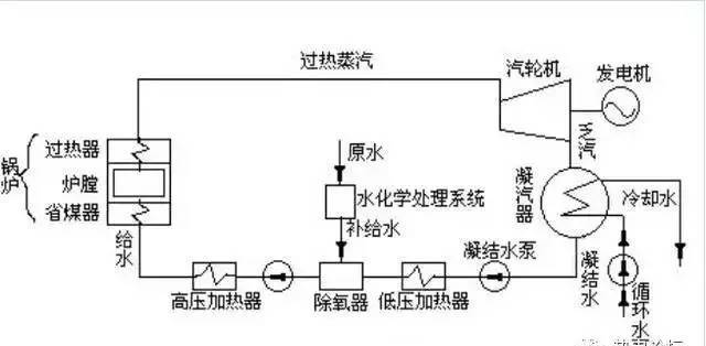 汽輪機(jī)的基本原理和設(shè)備介紹，圖文并茂，看完都明白了！