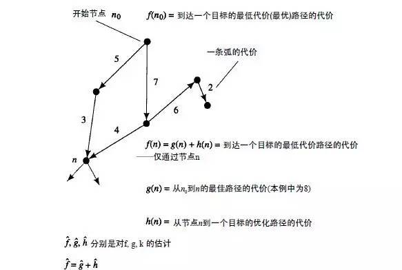 安卓手游