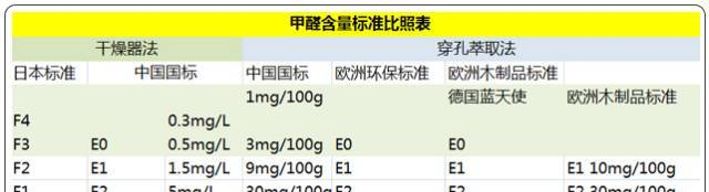 用了一年才選出來(lái)的兒童學(xué)習(xí)桌，你一定想知道，我都經(jīng)歷了什么……