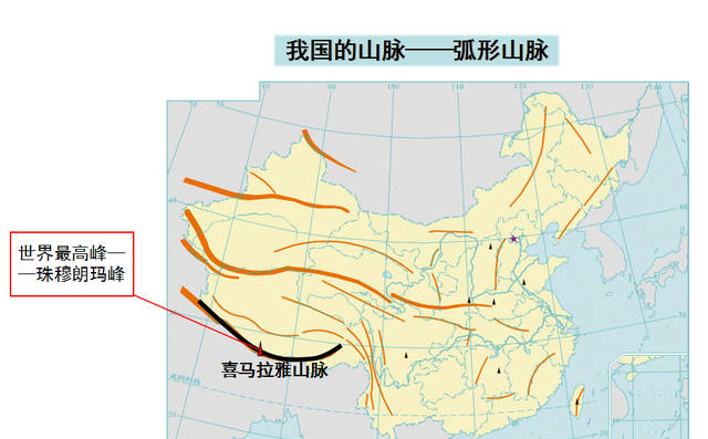 地理高分技巧：快速記憶我國主要山脈走向