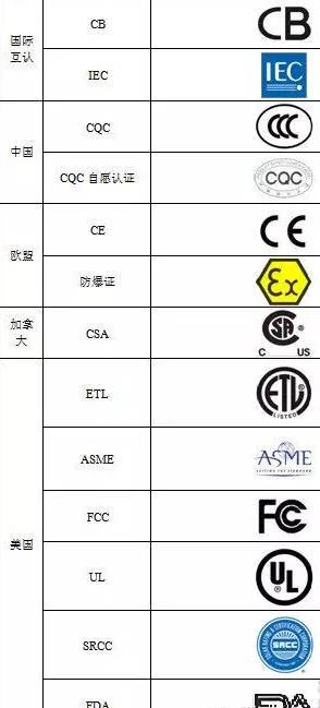 世界各國產(chǎn)品認證體系