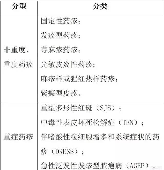 全面！7 種藥疹類型及易引起藥疹的藥物（附圖）