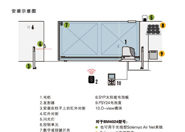 平移門電機(jī)哪個(gè)牌子好