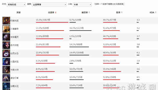 lol發(fā)條 發(fā)條為什么叫電競備胎 奧利安娜