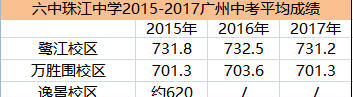 關(guān)于廣州市六中珠江中學(xué)，你想知道的都在這！