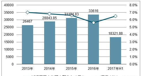 2017年中國城鎮(zhèn)居民人均可支配收入及收入、消費結(jié)構(gòu)分析【圖】