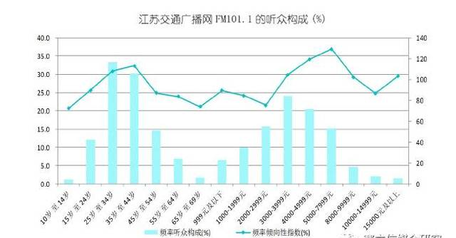 天氣預(yù)報查詢一周