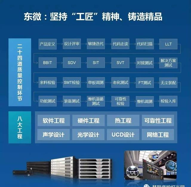 【專訪】東微智能 ：音視頻行業(yè)的革新者