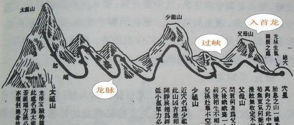 邙山——中國之龍脈