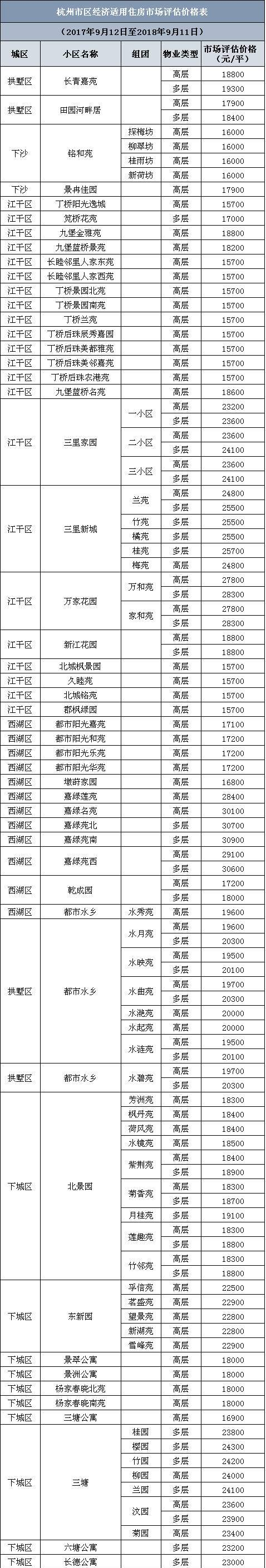 今后杭州經(jīng)濟(jì)適用房可以取得完全產(chǎn)權(quán)啦！怎么操作？攻略收好