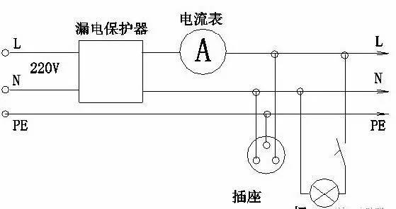 16個(gè)知識(shí)點(diǎn)讓你徹底明白漏電保護(hù)器的工作原理及作用