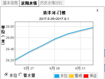 9月的門樓水庫已到最高水位，風(fēng)光指數(shù)同時爆表，堪稱膠東小三峽！