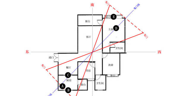 風(fēng)水上的“鬼門、鬼門線”，竟然是這么來的。