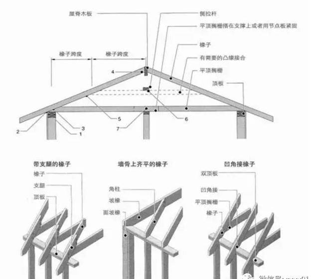 木結(jié)構(gòu)房屋主要結(jié)構(gòu)部分