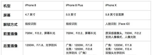 深度起底 10 家被蘋(píng)果收購(gòu)的公司后，我們發(fā)現(xiàn)了 iPhone X 四大技術(shù)的起源