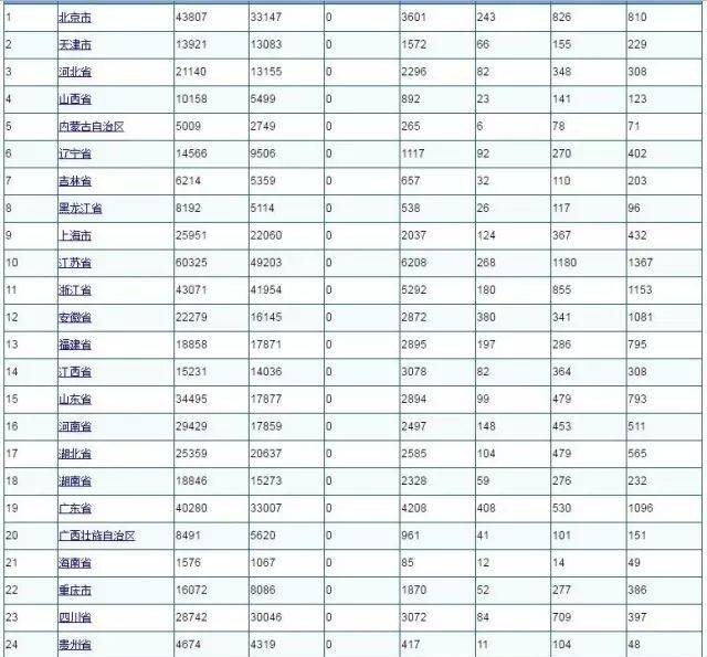 一級(jí)建造師注冊(cè)未通過，有種原因你想不到