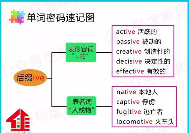 后綴ive能表示哪兩種詞性？