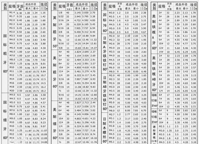 螺絲釘規(guī)格詳細介紹