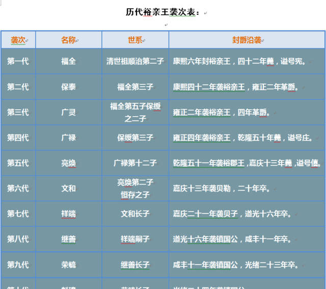 東交民巷王府系列之裕親王及裕王府