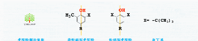 抗氧劑1010能吃嗎？