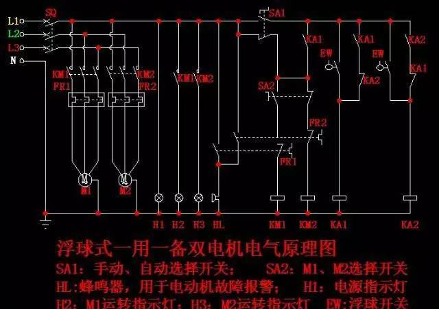 重慶分類目錄