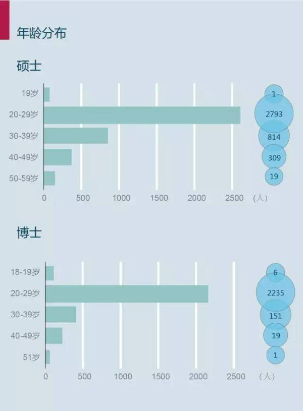 2017級(jí)清華大學(xué)研究生來(lái)自于哪些大學(xué)？看完你就明白啦！