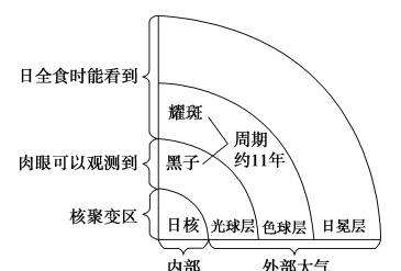 權(quán)重網(wǎng)