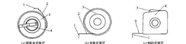 關(guān)于鋼尺、卷尺你了解多少？